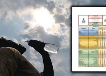 ಬೆಂಗಳೂರು ಸೇರಿದಂತೆ ರಾಜ್ಯದಾದ್ಯಂತ ತಾಪಮಾನ ಏರಿಕೆ | ಪ್ರತಿನಿತ್ಯ ಸರಾಸರಿ 1 ಡಿಗ್ರಿಯಷ್ಟು ಉಷ್ಣಾಂಶ ಹೆಚ್ಚಳ