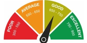 ಸಾಲಕ್ಕಷ್ಟೇ ಅಲ್ಲ, ಬ್ಯಾಂಕ್ ಉದ್ಯೋಗಕ್ಕೂ ಬೇಕು ಈಗ ಸಿಬಿಲ್ ಸ್ಕೋರ್ : ಇಲ್ಲಿದೆ ಫುಲ್ ಡಿಟೇಲ್ಸ್