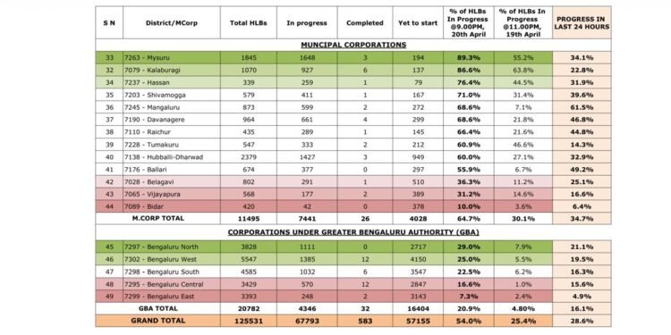 ಜನಗಣತಿ ಕಾರ್ಯ ನಿಧಾನ – ಗೈರಾಗಿರುವ ಸಿಬ್ಬಂದಿಗಳ ಮೇಲೆ FIR ಕ್ರಮದ ಎಚ್ಚರಿಕೆ!