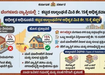 ಜಿಬಿಎ ವ್ಯಾಪ್ತಿಯಲ್ಲಿ ಮನೆ ಕಟ್ಟುವವರಿಗೆ ಗುಡ್‌ ನ್ಯೂಸ್‌ – ಕಟ್ಟಡ ಉಲ್ಲಂಘನೆ ಮಿತಿ ಶೇ. 15ಕ್ಕೆ ಹೆಚ್ಚಳ